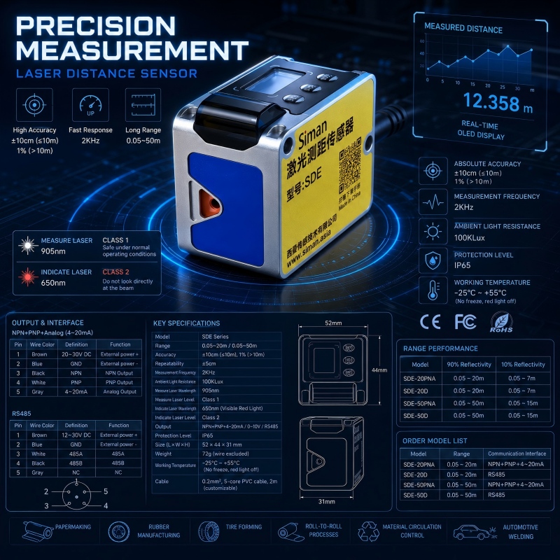 Industrial Laser Distance Sensor - Sensor Láser de Distancia de 20m,