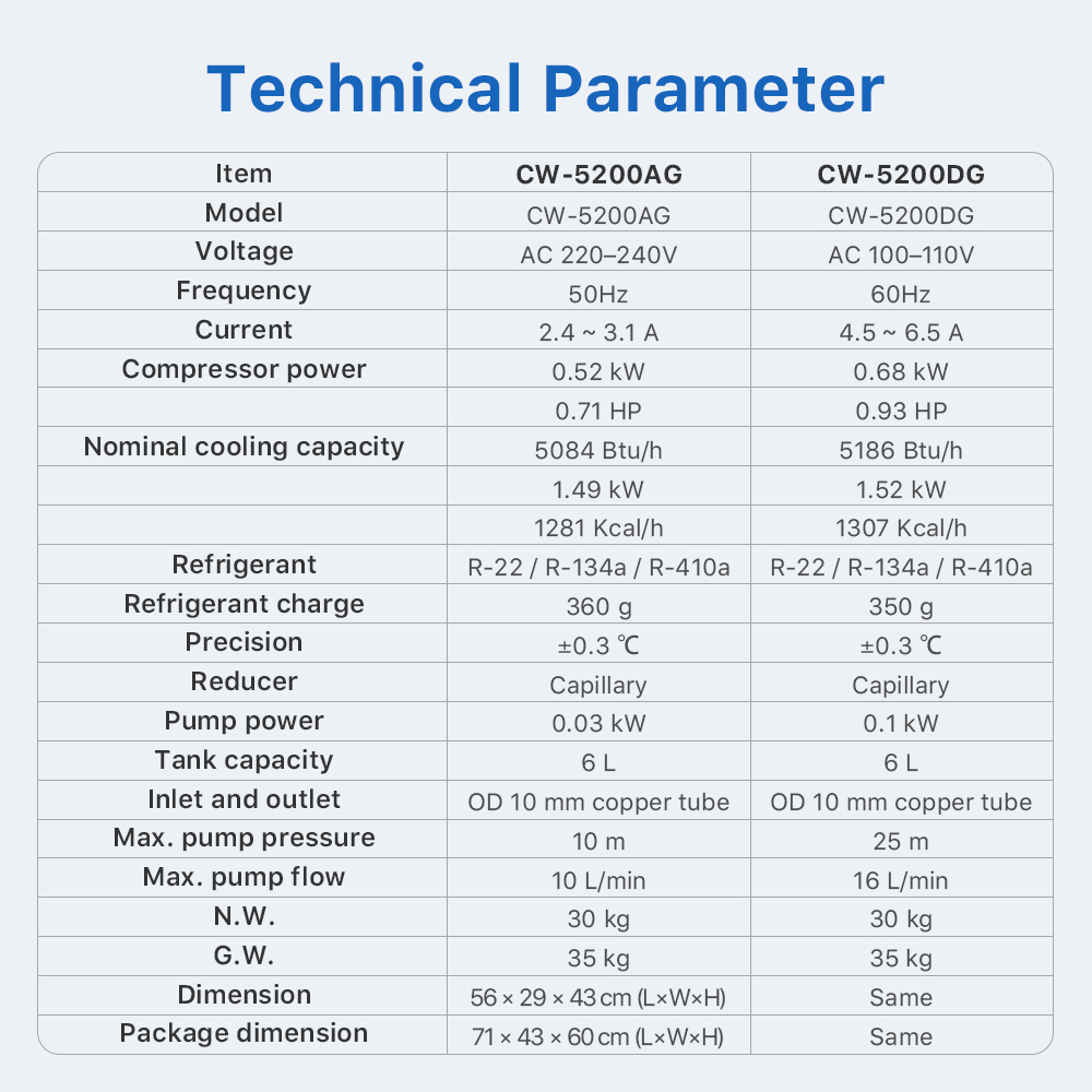 Enfriador de Aire y Agua Indus - Laser Industrial Chiller reseña y precio