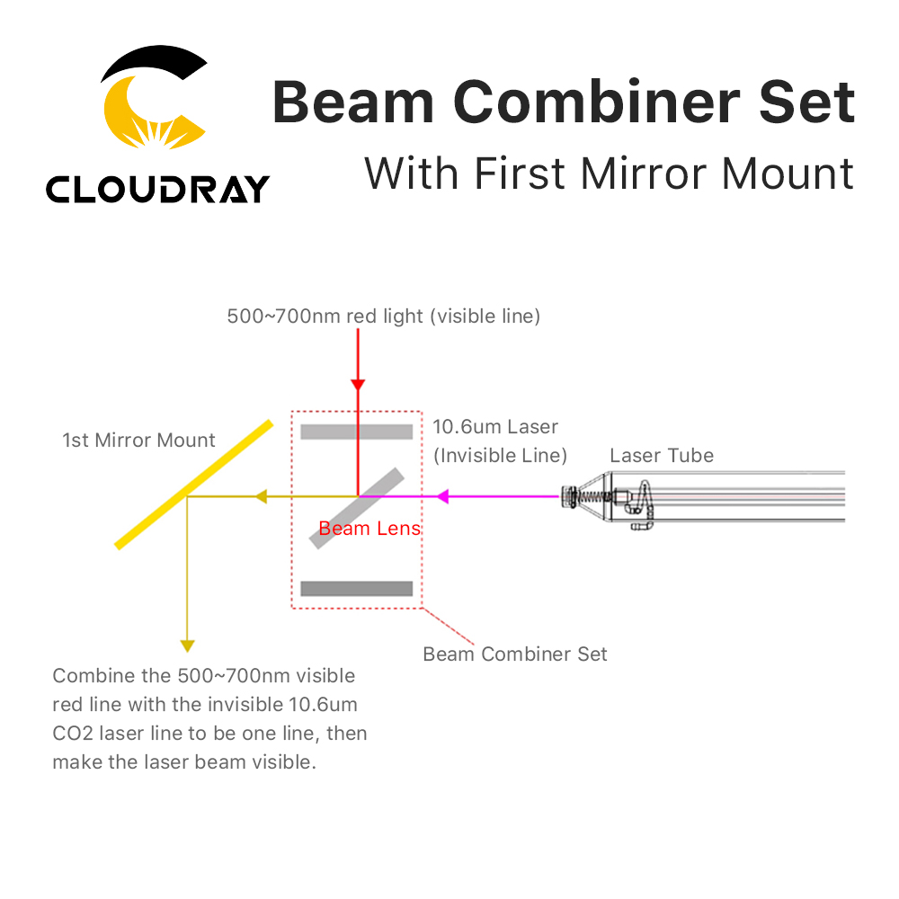 Cloudray-Juego de combinación  - Co2 Laser Mirror reseña y precio