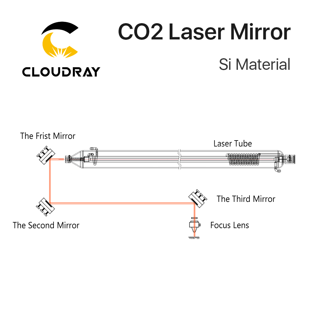 Espejos Reflectantes de Silici - Co2 Laser Mirror reseña y precio