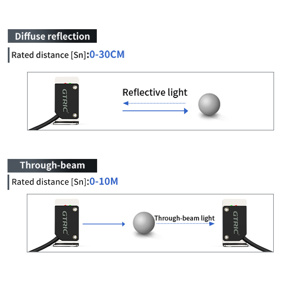 Sensores fotoeléctricos láser  - Industrial Laser Distance Sensor reseña y precio