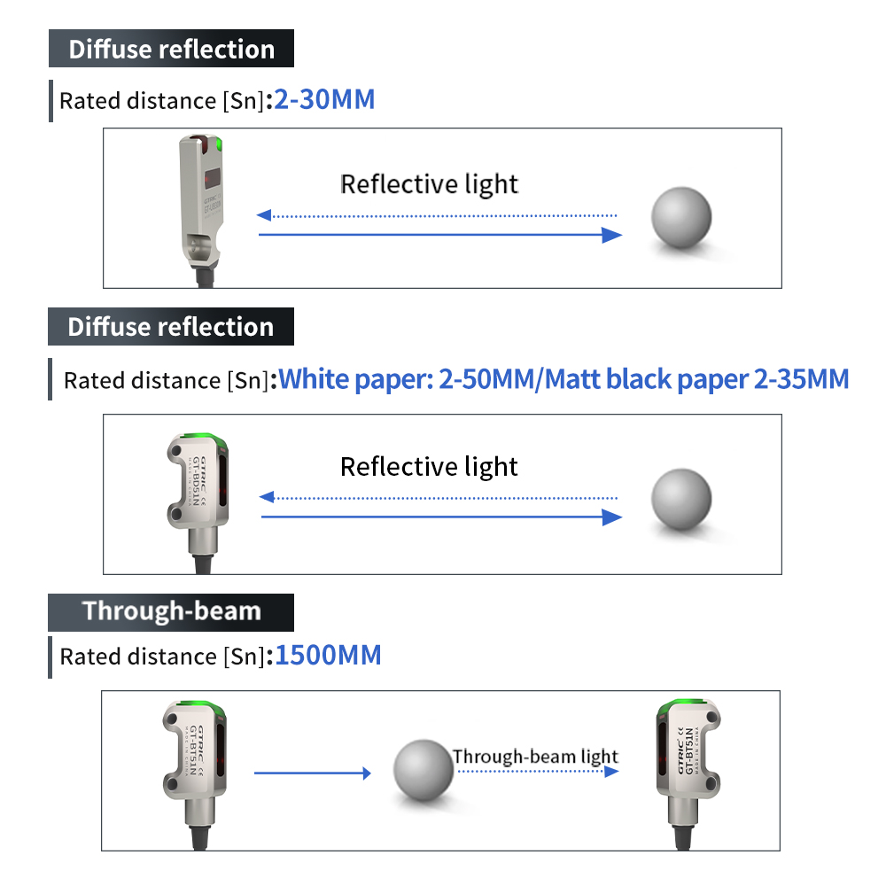 Interruptor de Sensor fotoeléc - Industrial Laser Distance Sensor reseña y precio